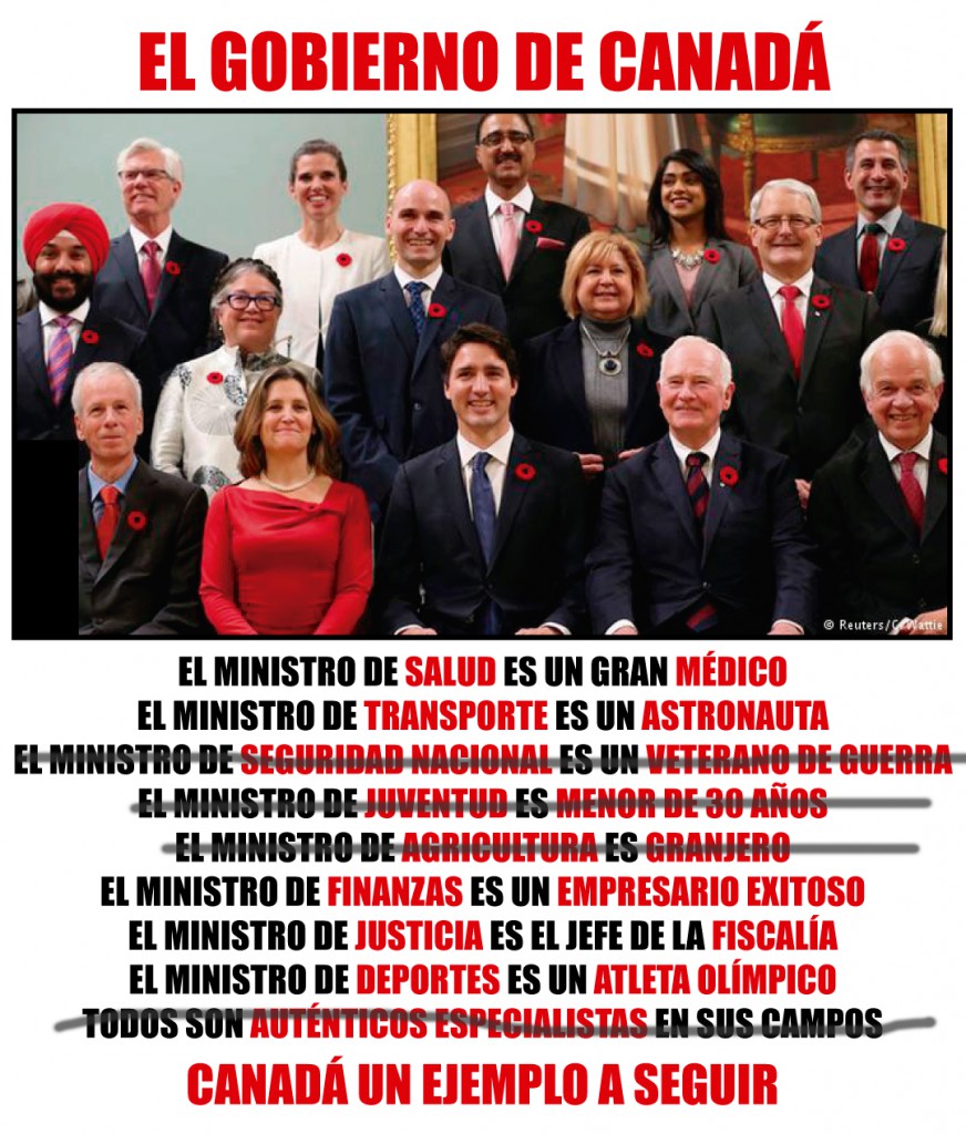 Gobierno de Canadá