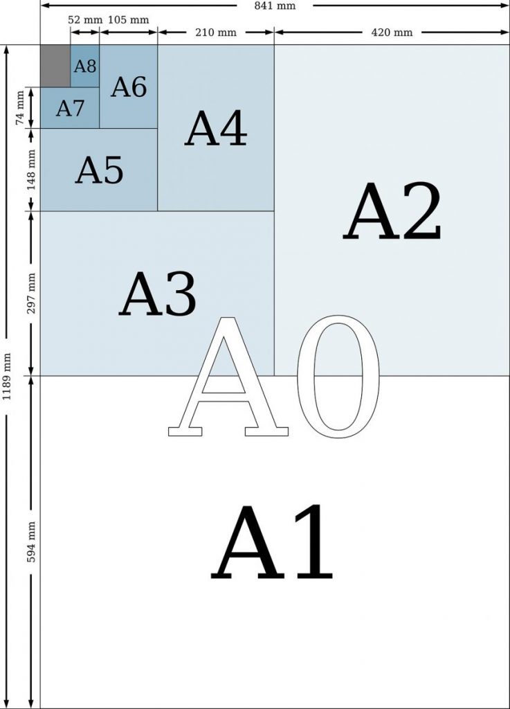 A_size_illustration2 - Medidas de página